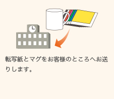 転写紙と製品をお客様のところへお送りします。